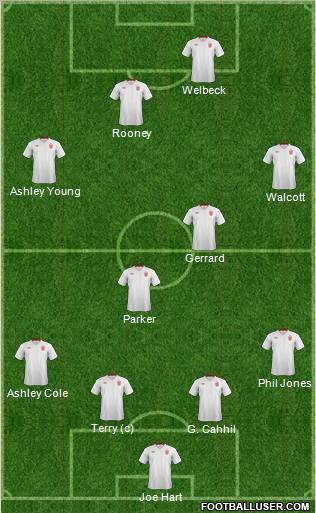 England Formation 2012