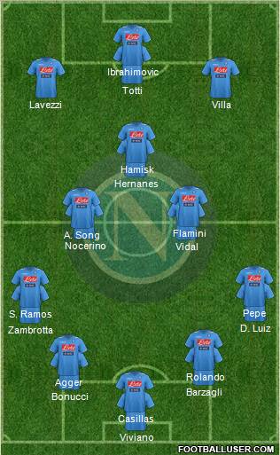 Napoli Formation 2012