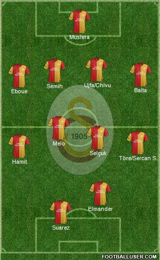 Galatasaray SK Formation 2012