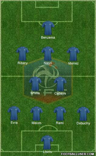 France Formation 2012