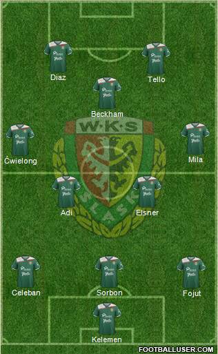 WKS Slask Wroclaw Formation 2012