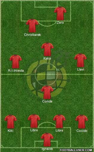 Spain Formation 2012