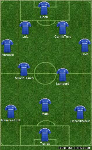 Chelsea Formation 2012