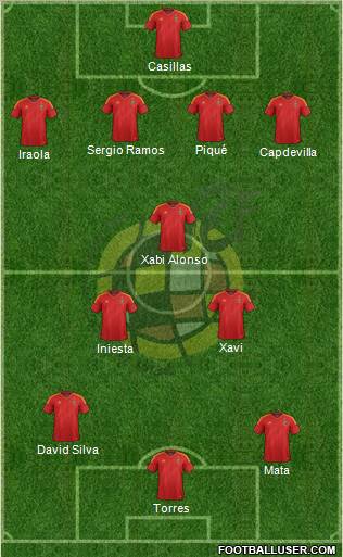Spain Formation 2012