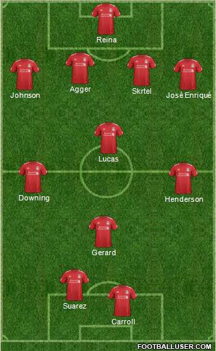 Liverpool Formation 2012