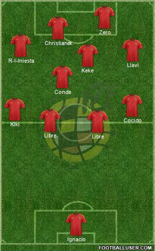 Spain Formation 2012
