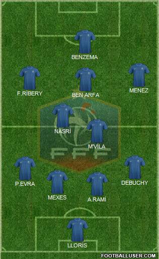 France Formation 2012
