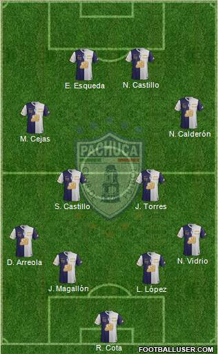 Club Deportivo Pachuca Formation 2012