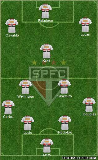 São Paulo FC Formation 2012