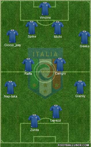Italy Formation 2012