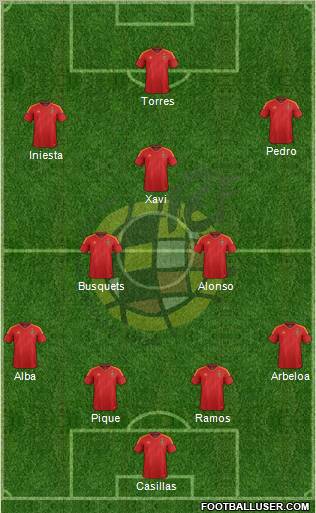 Spain Formation 2012