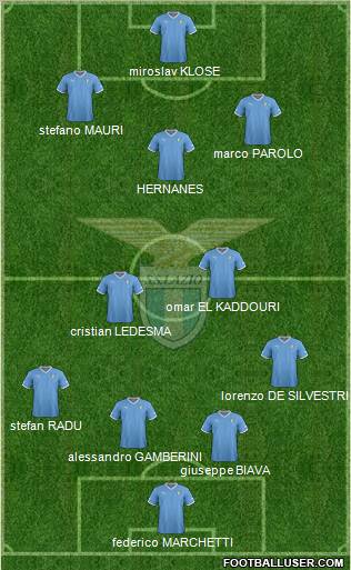 S.S. Lazio Formation 2012
