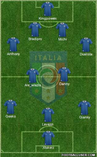 Italy Formation 2012