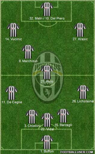 Juventus Formation 2012
