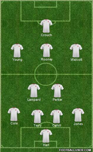 England Formation 2012