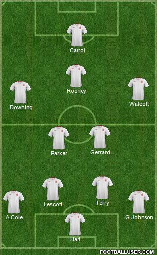England Formation 2012