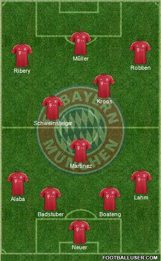 FC Bayern München Formation 2012