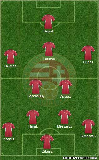 Hungary Formation 2012