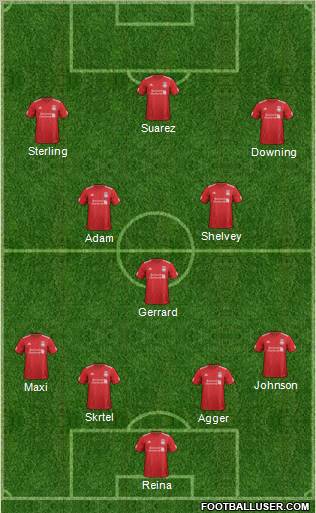 Liverpool Formation 2012
