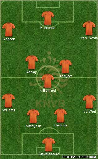 Holland Formation 2012