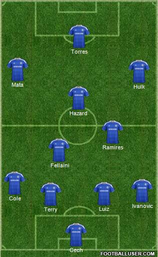 Chelsea Formation 2012
