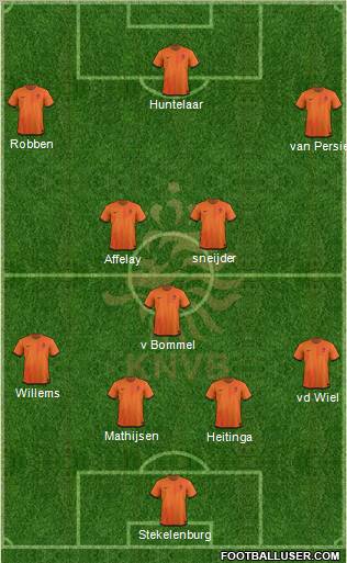 Holland Formation 2012