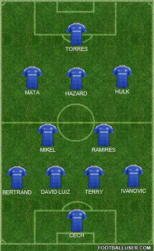Chelsea Formation 2012