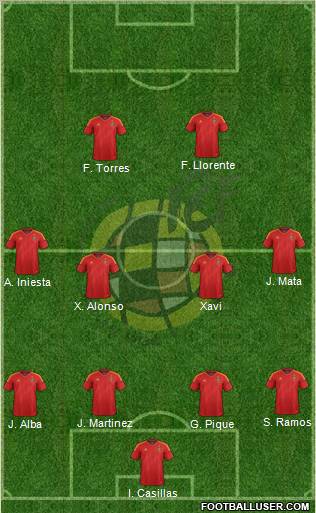 Spain Formation 2012