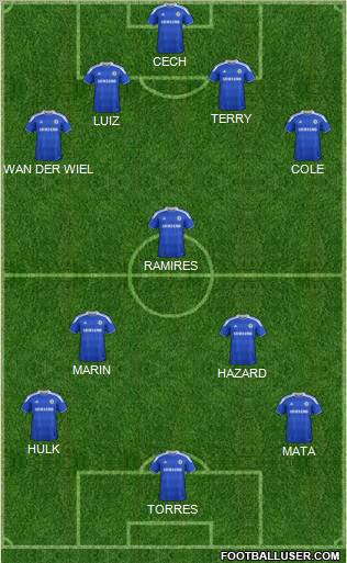 Chelsea Formation 2012