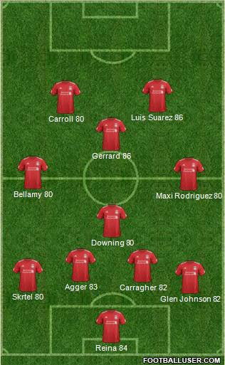 Liverpool Formation 2012