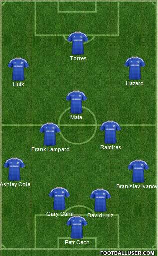 Chelsea Formation 2012