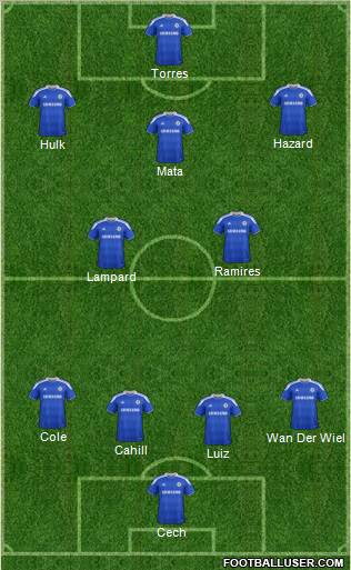 Chelsea Formation 2012