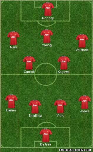 Manchester United Formation 2012