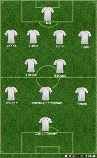England Formation 2012