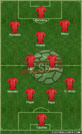 Albania Formation 2012