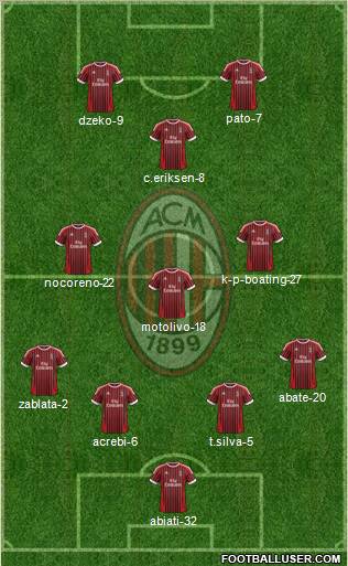 A.C. Milan Formation 2012