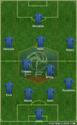 France Formation 2012