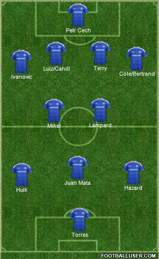 Chelsea Formation 2012