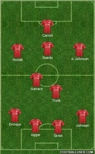 Liverpool Formation 2012