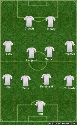 England Formation 2012