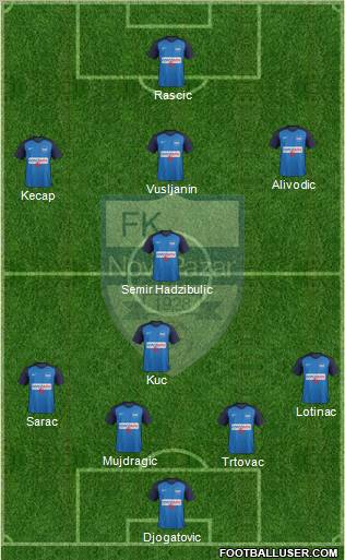 FK Novi Pazar football formation