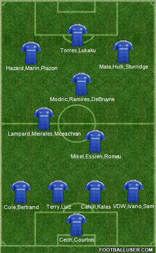 Chelsea Formation 2012