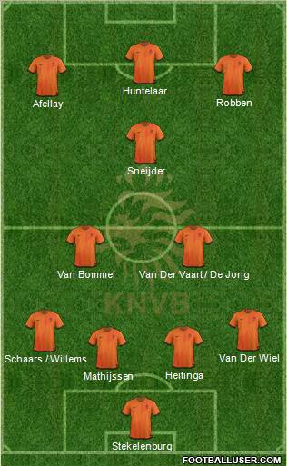 Holland Formation 2012