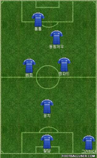 Chelsea Formation 2012