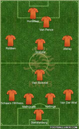 Holland Formation 2012