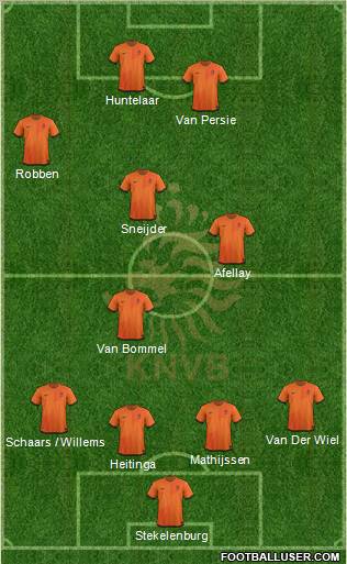Holland Formation 2012