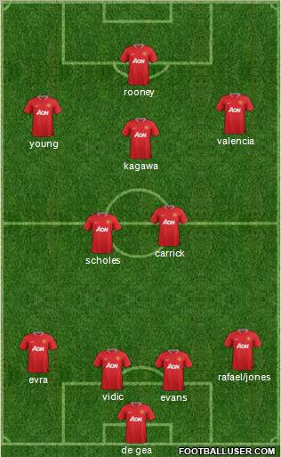 Manchester United Formation 2012