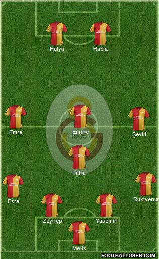 Galatasaray SK Formation 2012