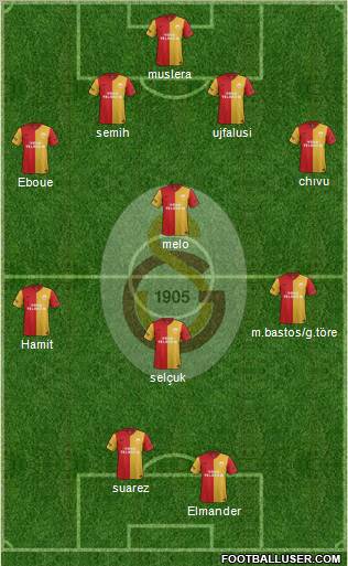 Galatasaray SK Formation 2012