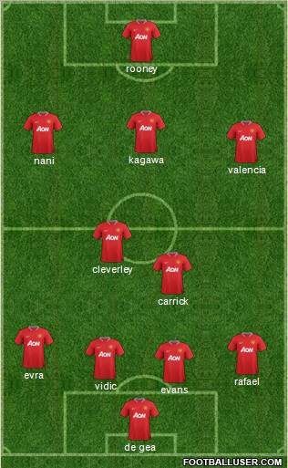Manchester United Formation 2012